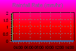 Rain Graph Thumbnail